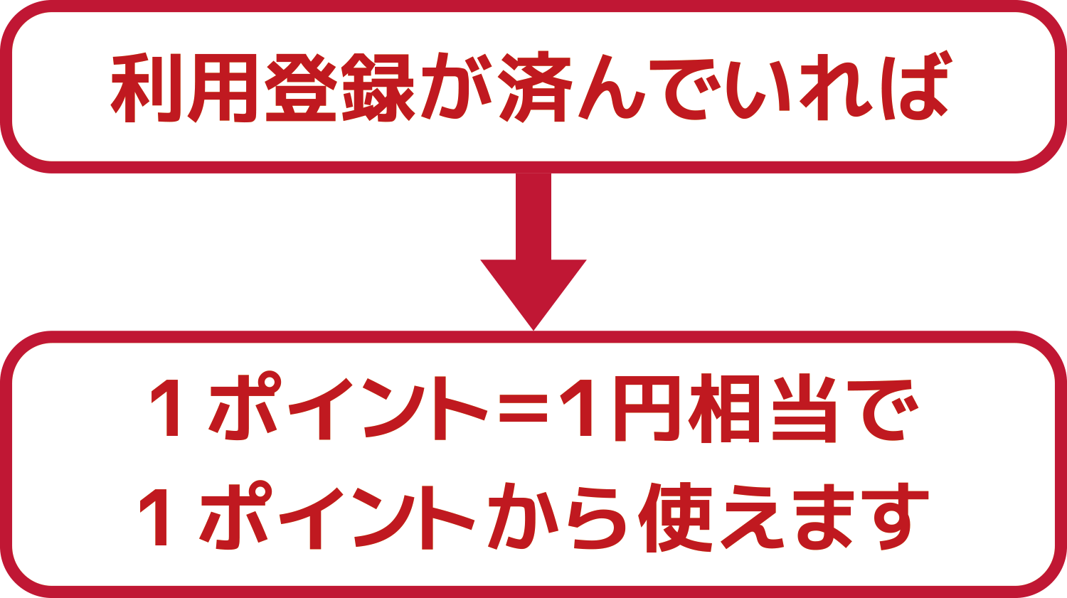 新しいエースマイルカードのご案内